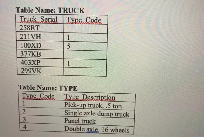 Table Name: TRUCK Truck Serial Type Code 258RT