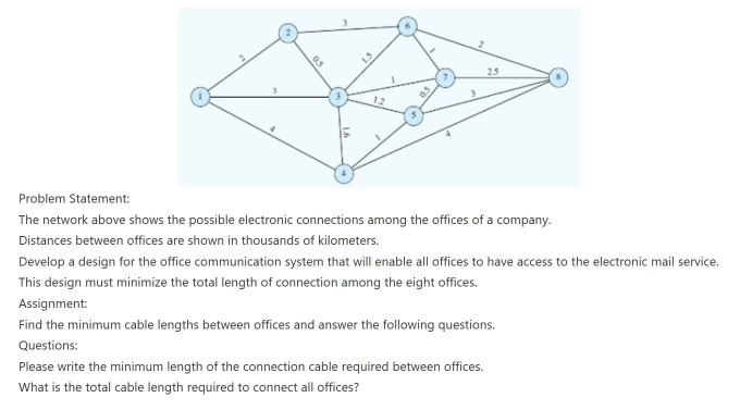 2 os 23 Problem Statement: The network above