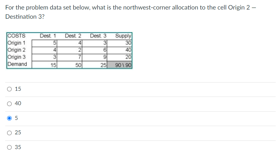 For the problem data set below, what is the