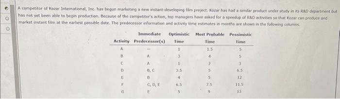 A competitor of Kozar International, Inc. has