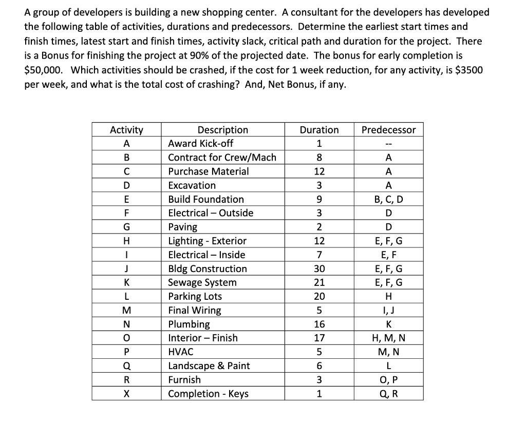 A group of developers is building a new shopping