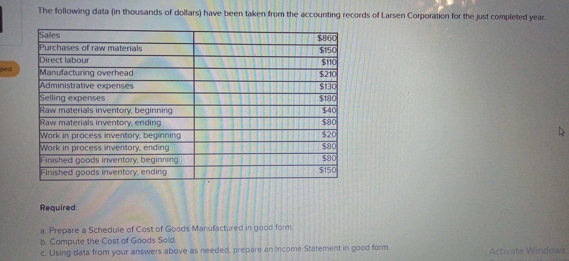 Required: a. Prepare a Schedule of Cost of Goods