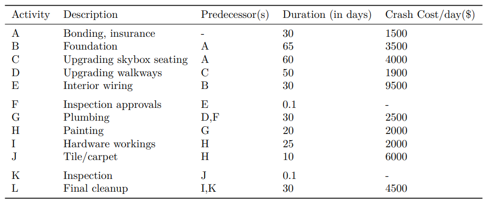 please answer all the questions. Southwestern