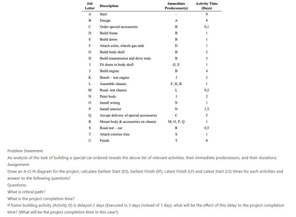 Immediate Predecessero) Job Letter A B D E F