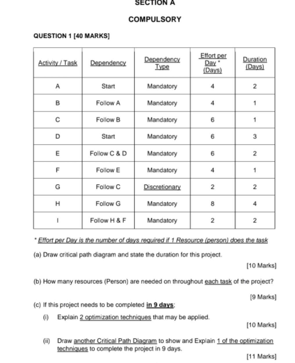 SECTION A COMPULSORY Duration Dependency