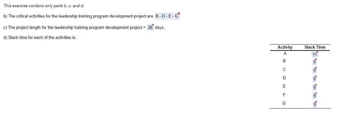 Roger Ginde is developing a program in supply