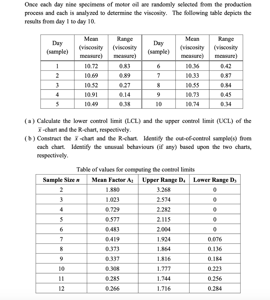 Once each day nine specimens of motor oil are