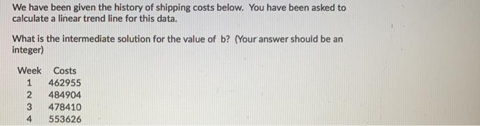 We have been given the history of shipping costs