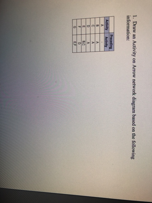 1. Draw an Activity on Arrow network diagram