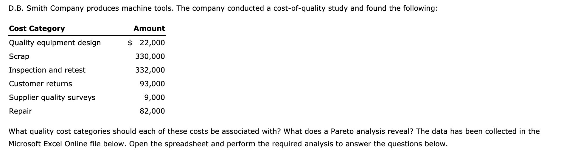 D.B. Smith Company produces machine tools. The