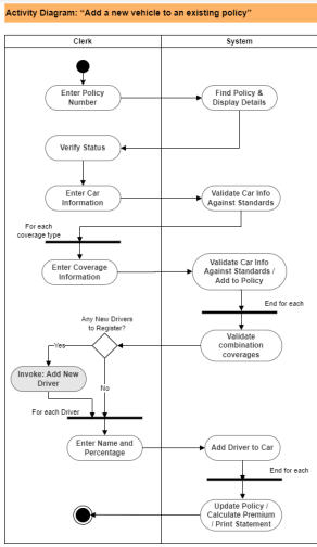 Narrative: Vehicle Insurance System The following