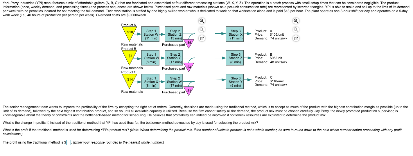 York-Perry Industries (YPI) manufactures a mix of