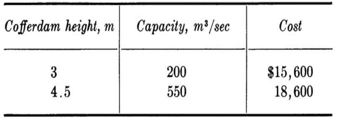 Embankment material for zone 1 of the Santa