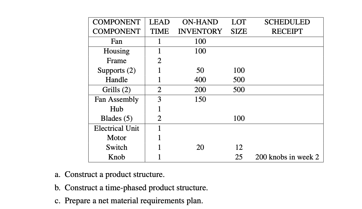 Electro Fans has just received an order for one