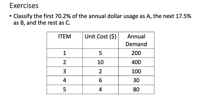 Exercises Classify the first 70.2% of the annual