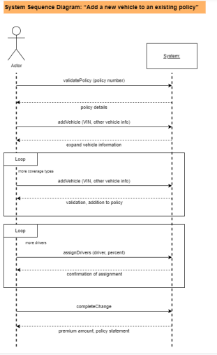 Narrative: Vehicle Insurance System The following