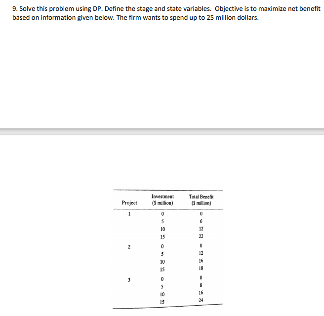 9. Solve this problem using DP. Define the stage