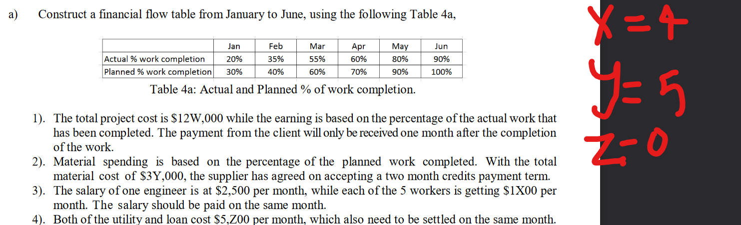 a) Construct a financial flow table from January