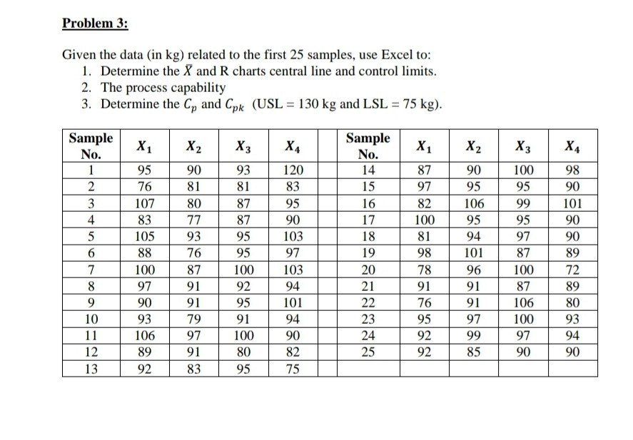 Problem 3: Given the data (in kg) related to the