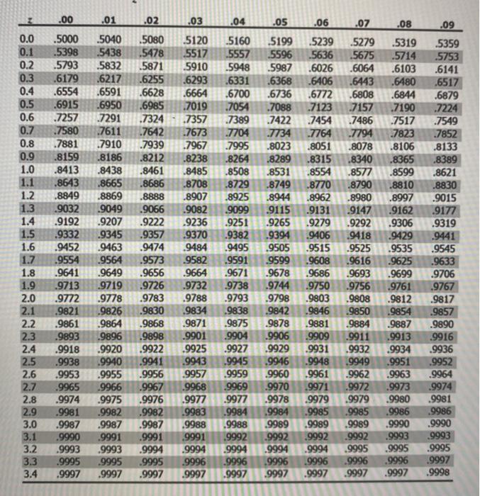 Economic order quantity (EOQ) = 2DS . ROP = 4 x