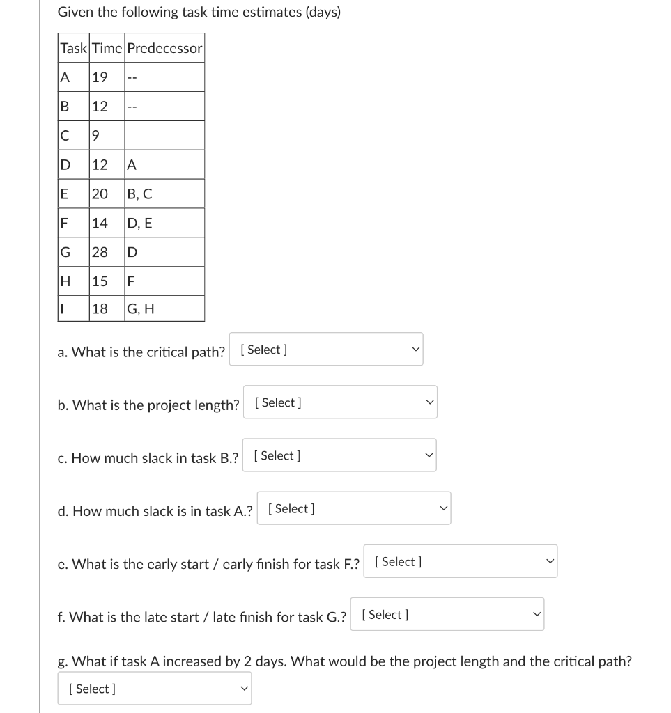 Given the following task time estimates (days) a.