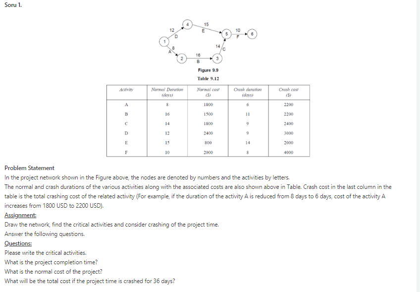 Soru 1. 15 14 3 Figure 9.9 Table 9.12 Activity