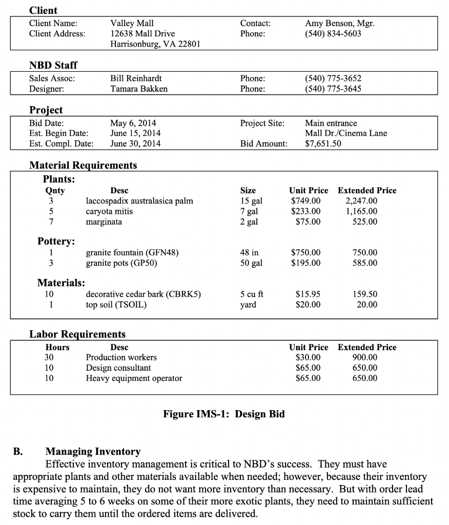Display an ERD diagram regarding inventory, with