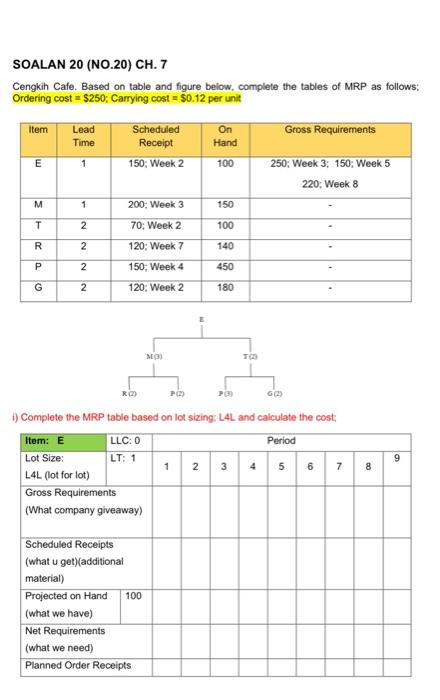 MAKE SURE YOU USE THE LOT SIZE GIVEN. NOT ONLY
