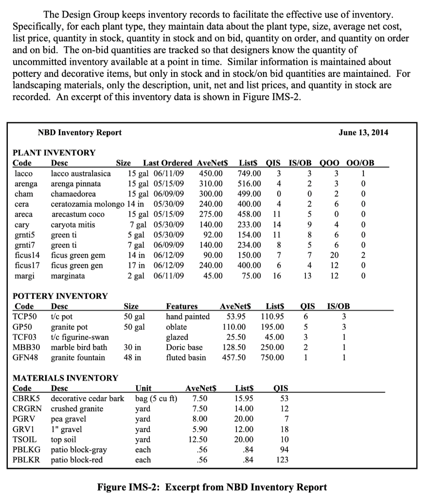 Display an ERD diagram regarding inventory, with