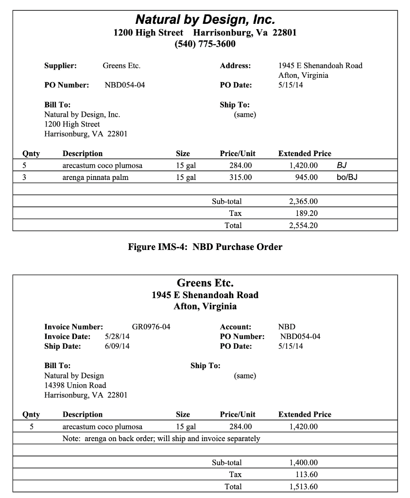 Display an ERD diagram regarding inventory, with