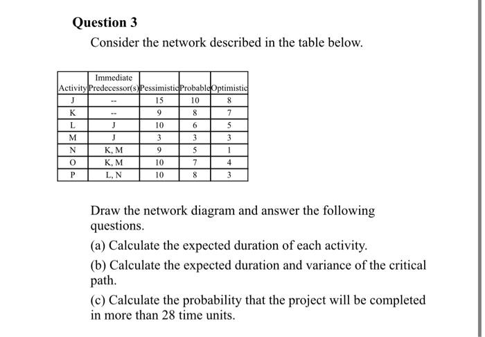 Question 3 Consider the network described in the