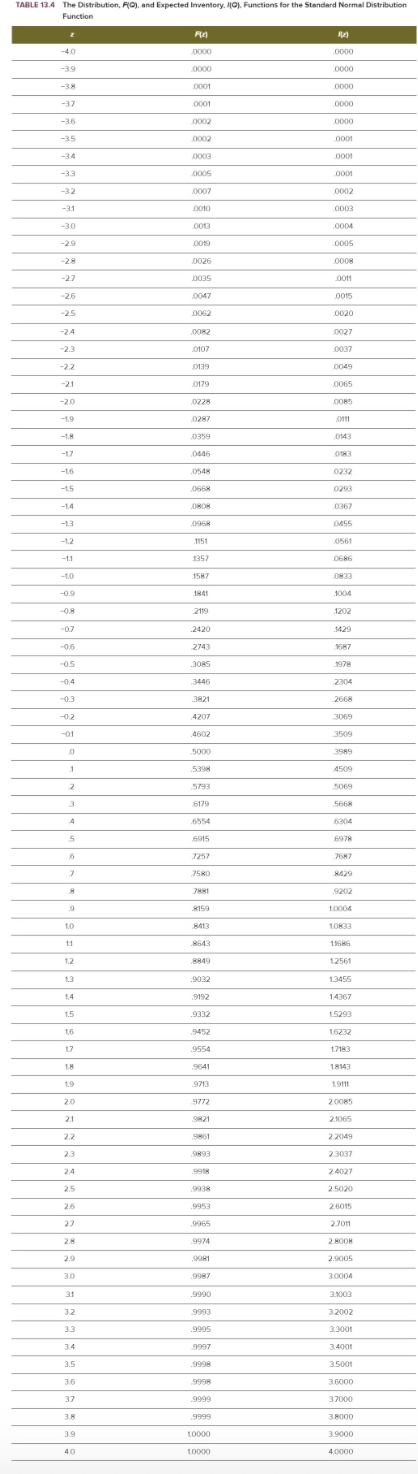 9000E 26015 25020 24027 EDE 166 LEDEZ 21065 05251