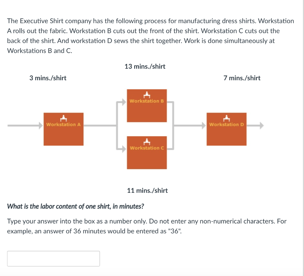 The Executive Shirt company has the following