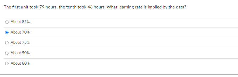 The first unit took 79 hours; the tenth took 46