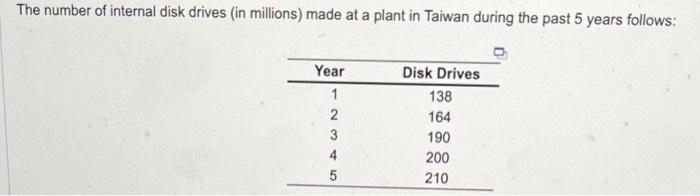 A) Using simple linear regression LOADING... ,