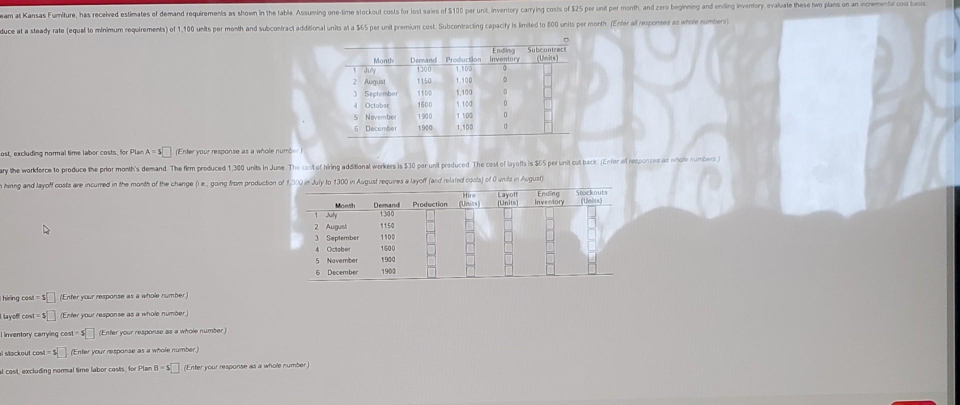 eam at Kansas Fumiture, has received estimates of