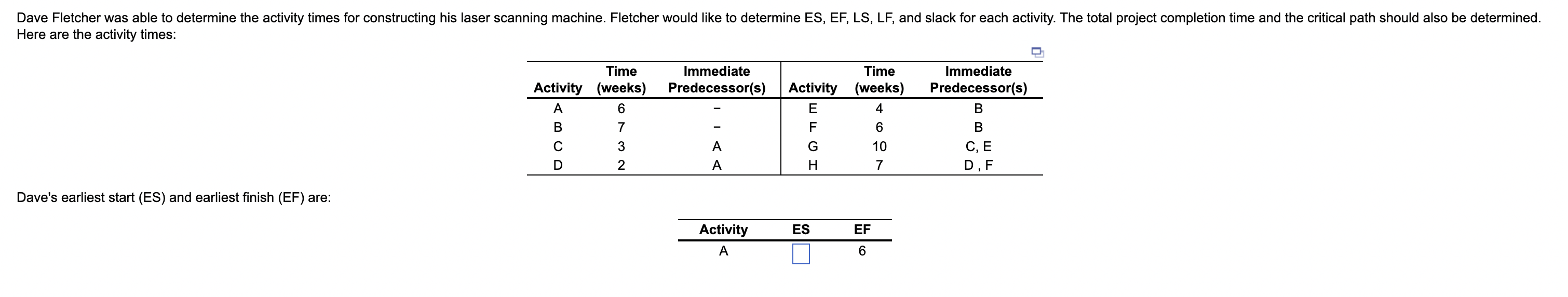 Dave Fletcher was able to determine the activity