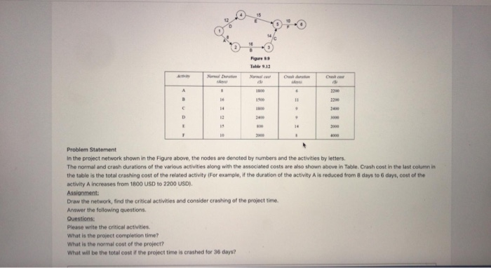 14 A 16 C 14 3400 D 13 19 Problem Statement In
