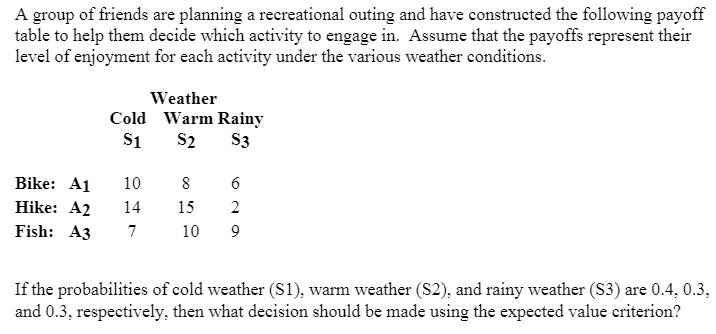 A group of friends are planning a recreational