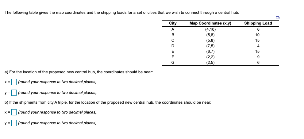 The following table gives the map coordinates and