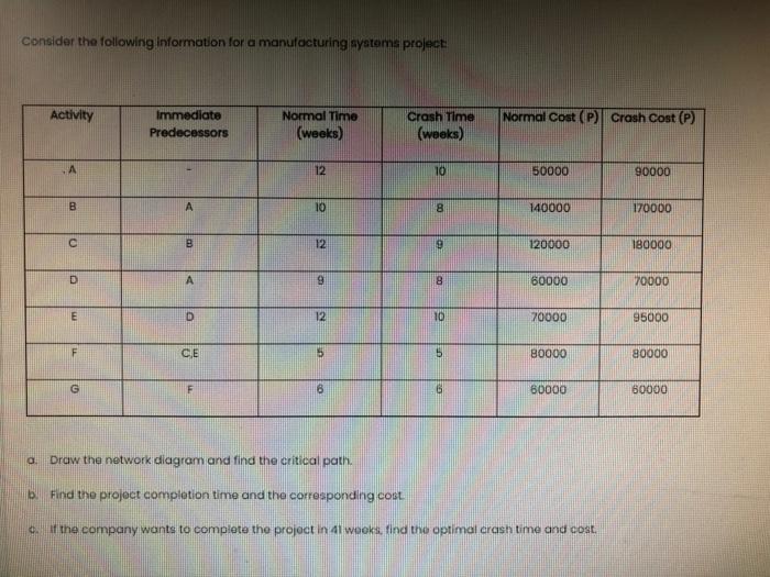 Consider the following information for a