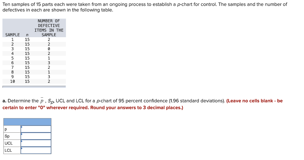 Ten samples of 15 parts each were taken from an