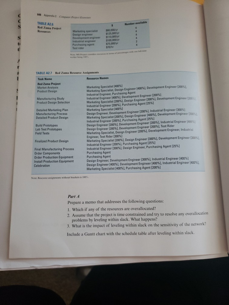 I need help with this assignment Red Zuma Zuma