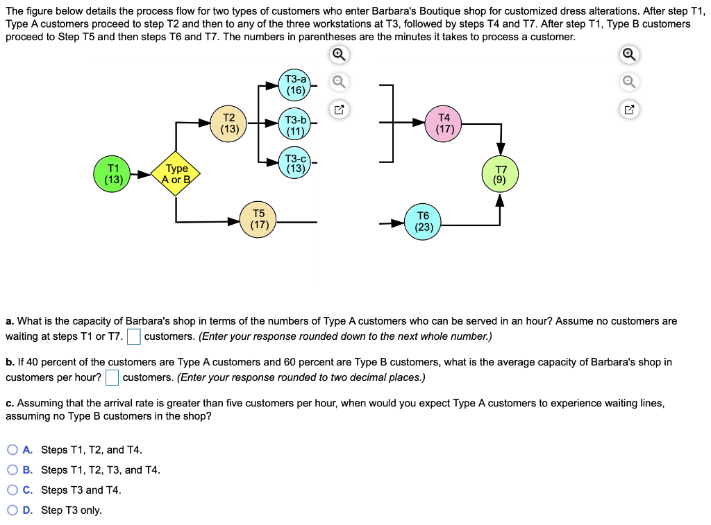 The figure below details the process flow for two