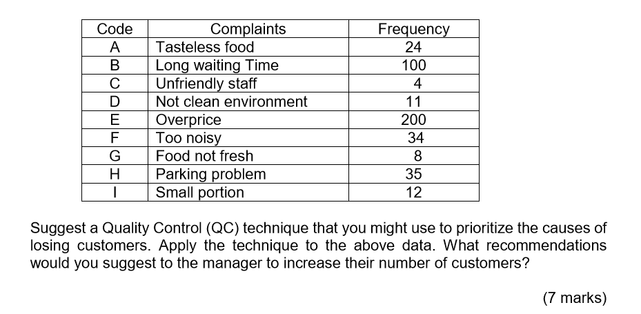 QUESTION 3 a) A sea-food restaurant realized that