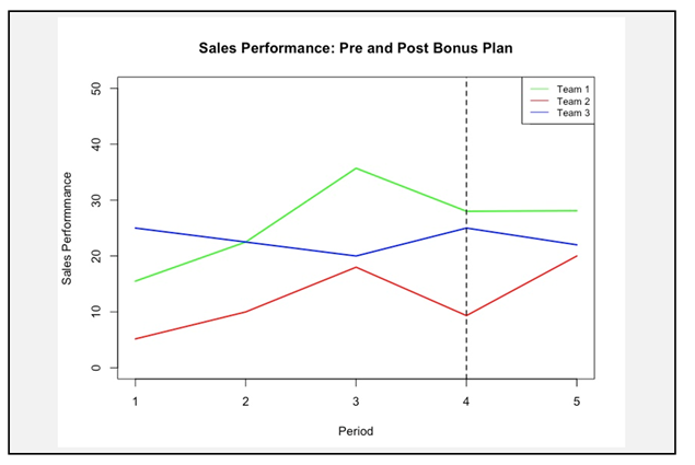 You are a senior sales manager at a mid-size