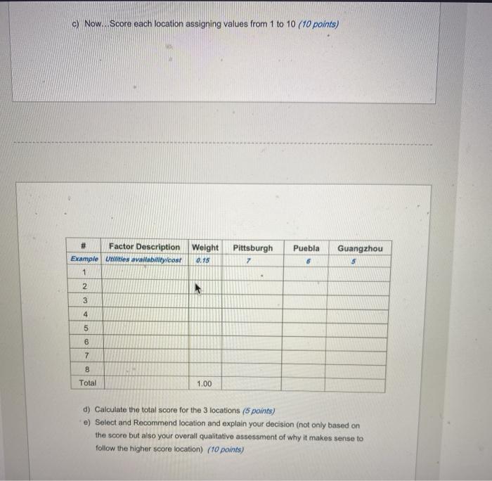 This is a supply chain management question