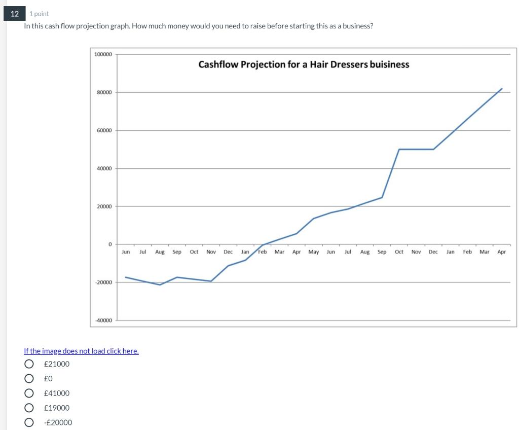 10 1 point In this cash flow projection graph.