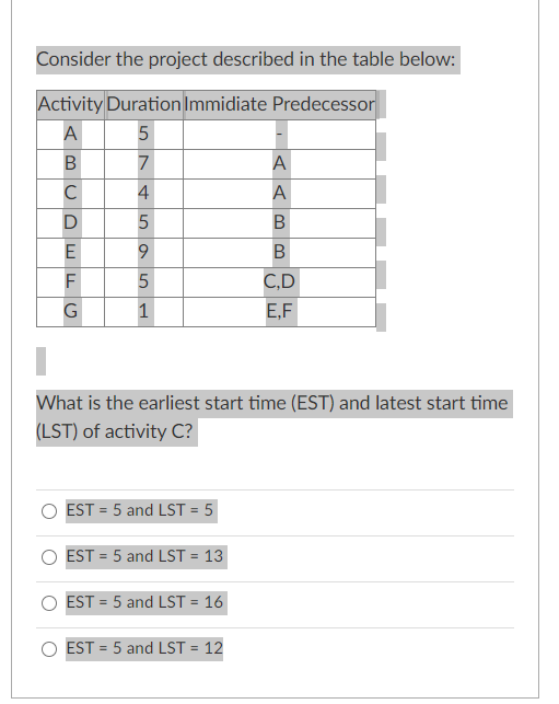 Consider the project described in the table