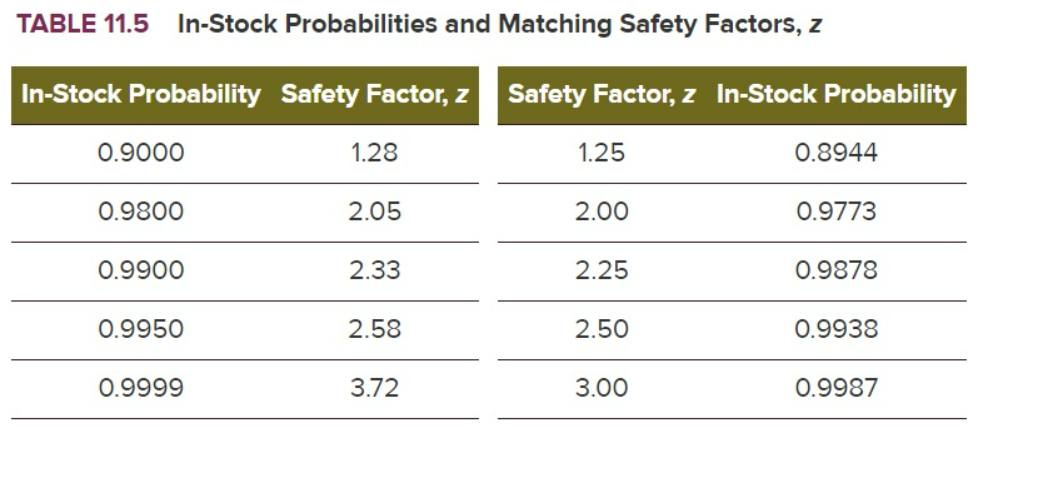 Please help with B & E PA 11-6 (Algo) Anvil's